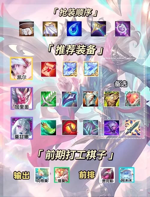 金铲铲之战新手必看：简单易上手阵容教学，轻松吃鸡！