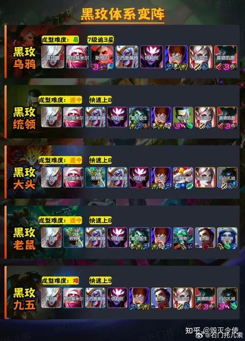 金铲铲之战新手必看：简单易上手阵容教学，轻松吃鸡！