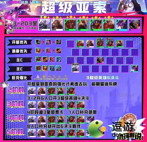 金铲铲夜月幻龙亚索价格是多少？详解获取方法及花费！