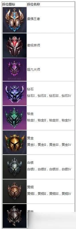 金铲铲钻石段位掉到铂金的几种情况