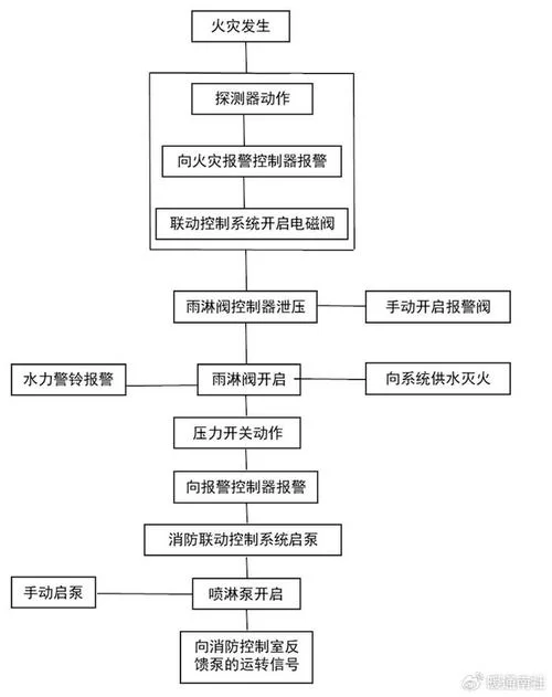 釜底抽薪的灭火原理是什么？简单解释火灾扑救方法