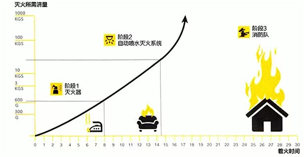 釜底抽薪的灭火原理是什么？简单解释火灾扑救方法