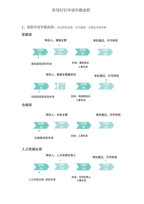 钉钉审批流程设置技巧：优化流程，提升办公效率