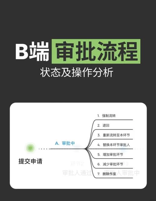 钉钉审批流程设置技巧：优化流程，提升办公效率