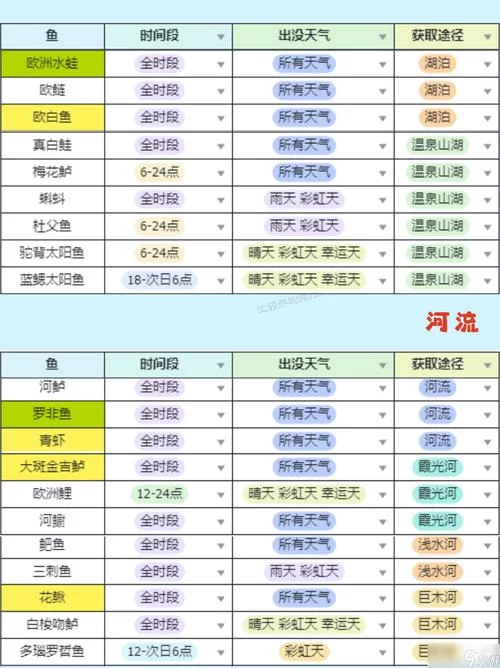 钓鱼看漂游戏大全：超好玩钓鱼手游推荐
