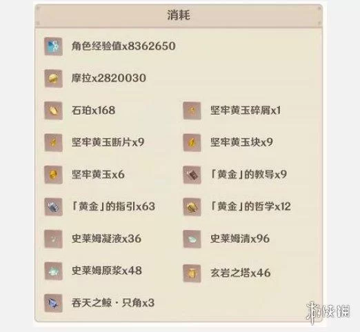 钟离突破与天赋升级所需材料详解及获取途径