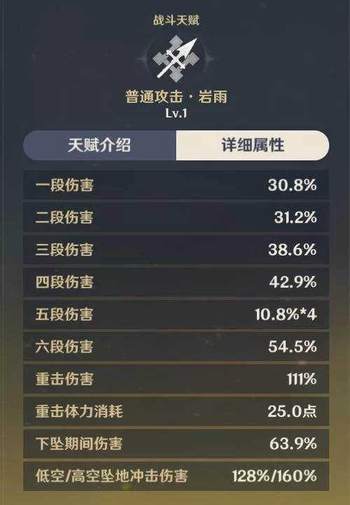 钟离突破与天赋升级所需材料详解及获取途径