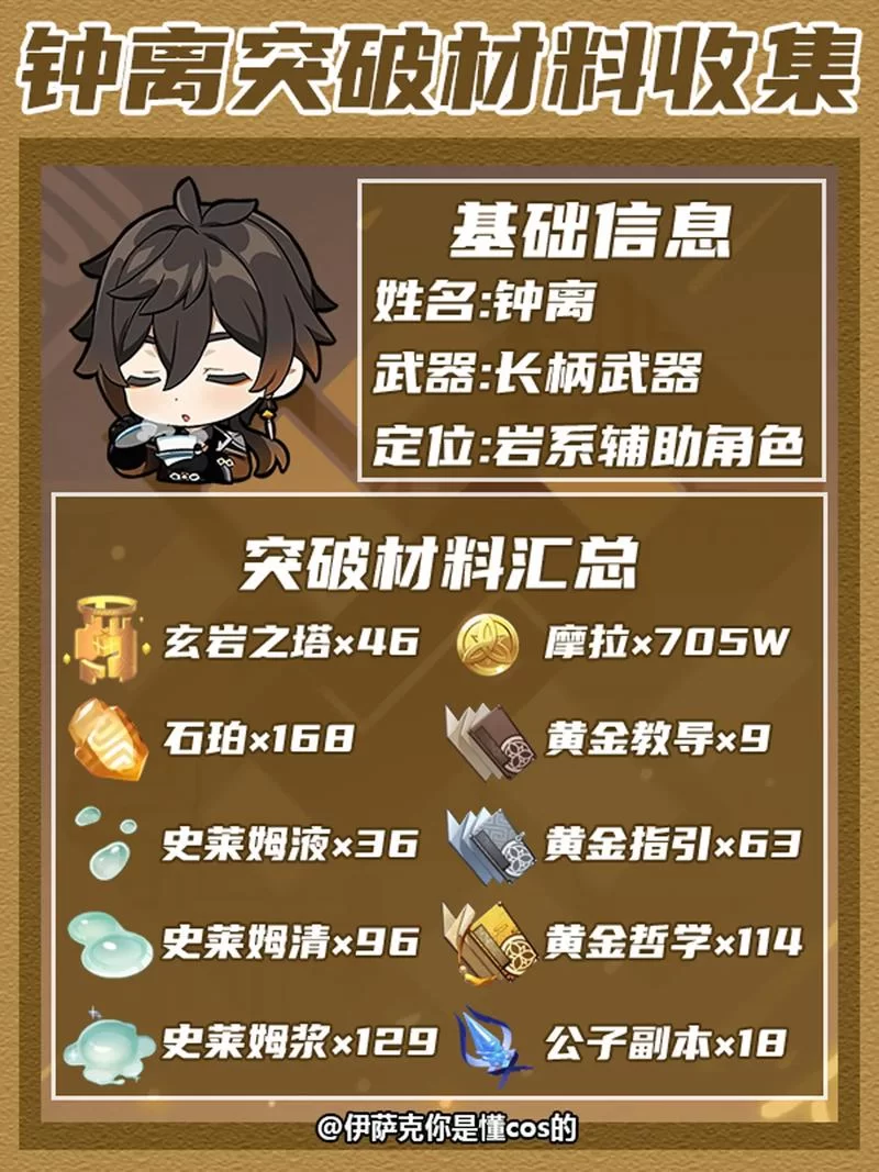 钟离突破与天赋升级所需材料详解及获取途径