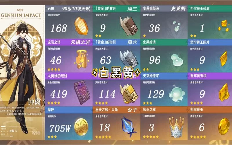 钟离突破与天赋升级所需材料详解及获取途径
