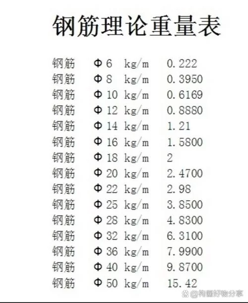 钢材理论重量表及五金手册：帮你轻松计算钢材重量
