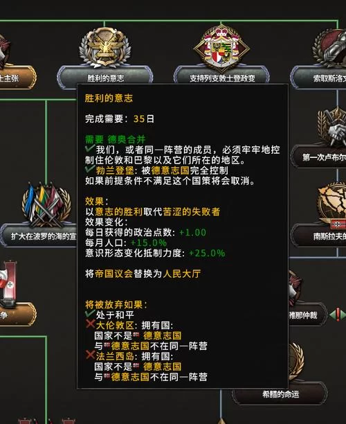 钢铁雄心秘籍分享：解锁无限资源和快速胜利的技巧