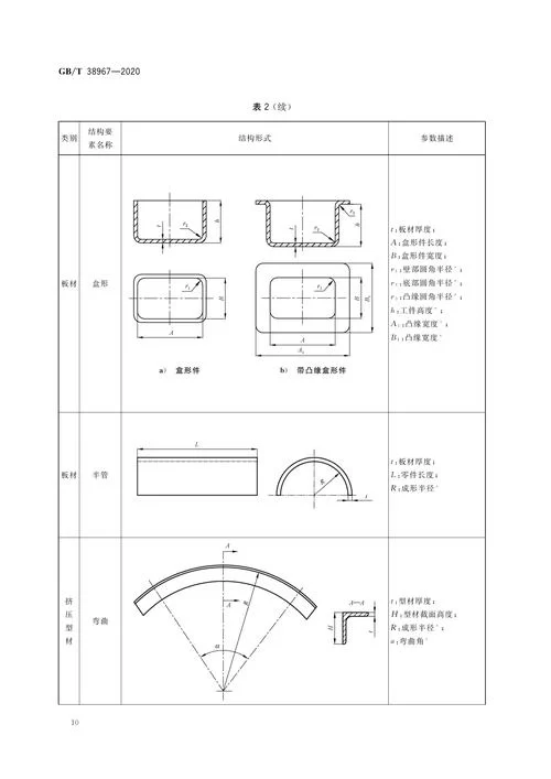 钣金加工是什么？金属薄板加工详解及案例