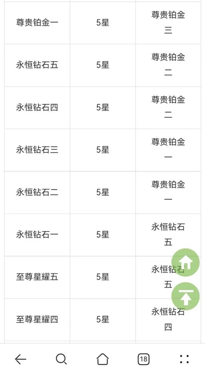 钻二下个赛季是什么段位？王者荣耀段位继承规则详解