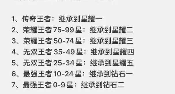 钻二下个赛季是什么段位？王者荣耀段位继承规则详解
