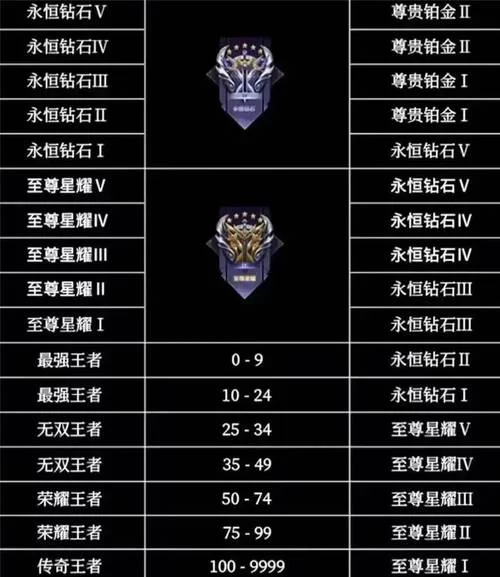 钻二下个赛季是什么段位？王者荣耀段位继承规则详解