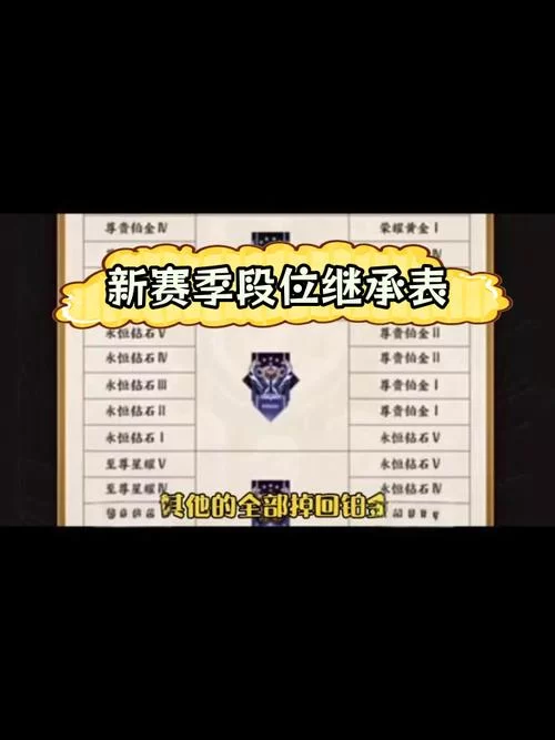 钻二下个赛季是什么段位？王者荣耀段位继承规则详解