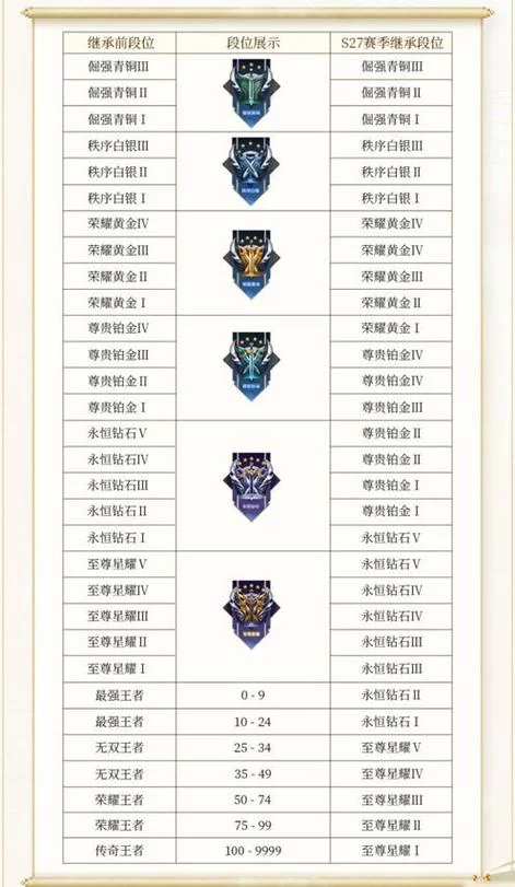 钻二下个赛季是什么段位？王者荣耀段位继承规则详解