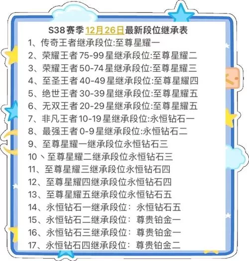 钻二下个赛季是什么段位？王者荣耀段位继承规则详解