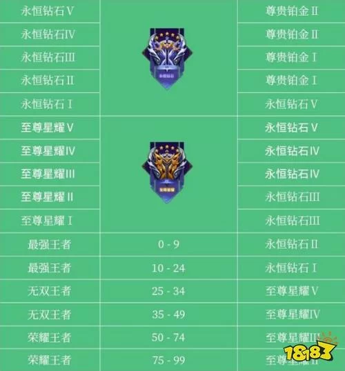 钻二下个赛季是什么段位？王者荣耀段位继承规则详解