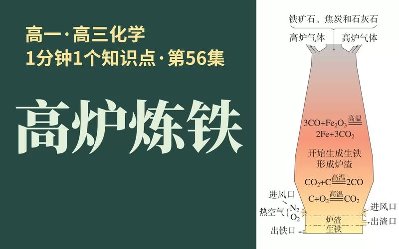 铁矿石炼铁的秘密：从矿石到铁水的全流程