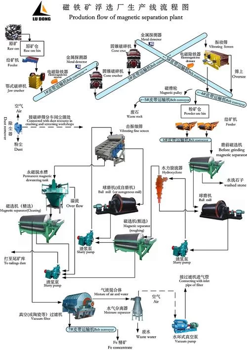 铁矿石炼铁的秘密：从矿石到铁水的全流程