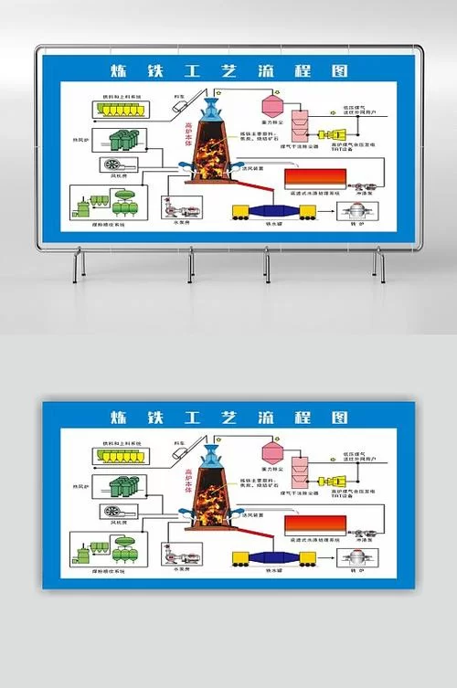 铁矿石炼铁的秘密：从矿石到铁水的全流程