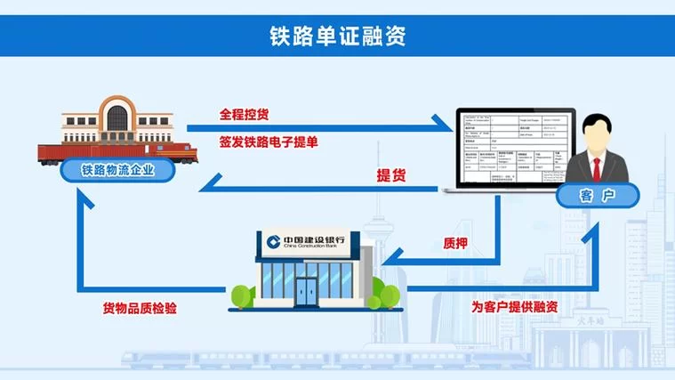 铁路95306：便捷的铁路货运服务平台
