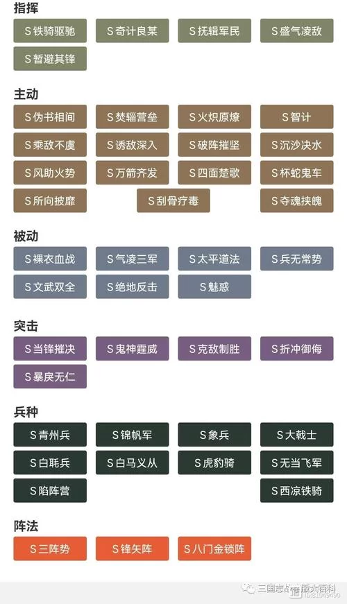 铁骑驱驰实用指南：武将搭配及阵容推荐
