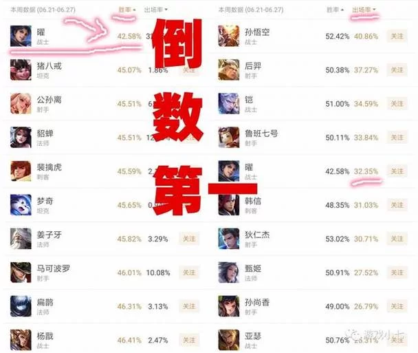 铂金是低端局的误区？详解王者荣耀铂金玩家水平