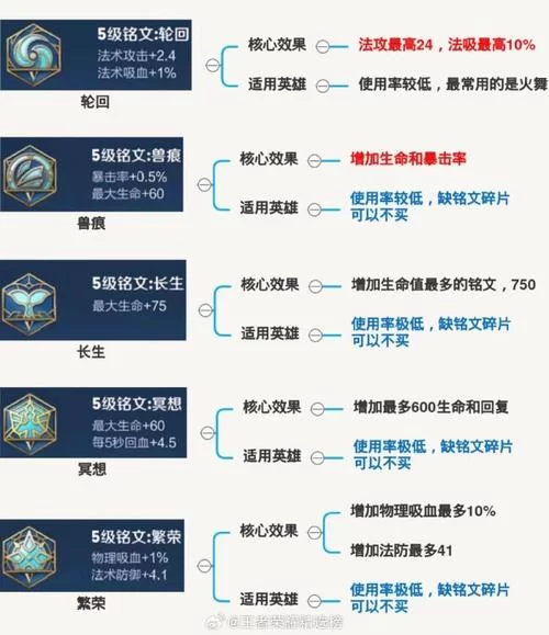 铭文碎片使用方法详解：新手也能轻松学会