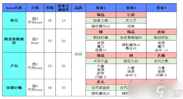 银色黎明声望装备兑换大全：哪些装备值得兑换？