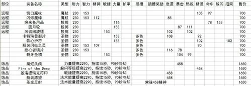 银色黎明声望装备兑换大全：哪些装备值得兑换？