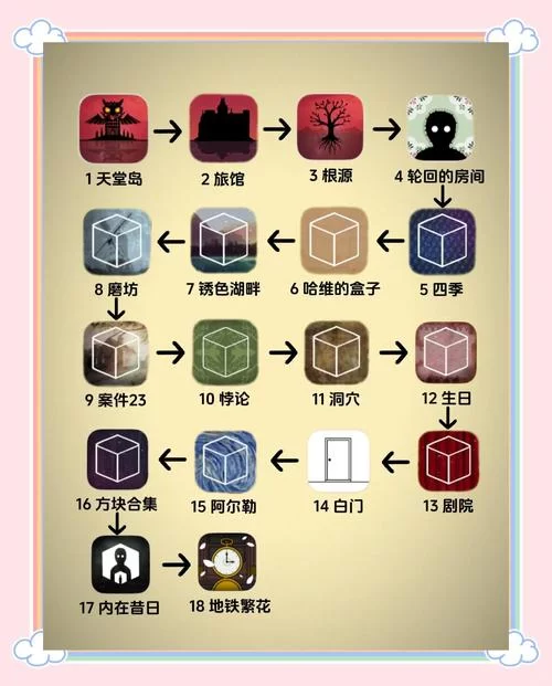 锈湖天堂岛第九灾解谜技巧：快速通关秘籍分享