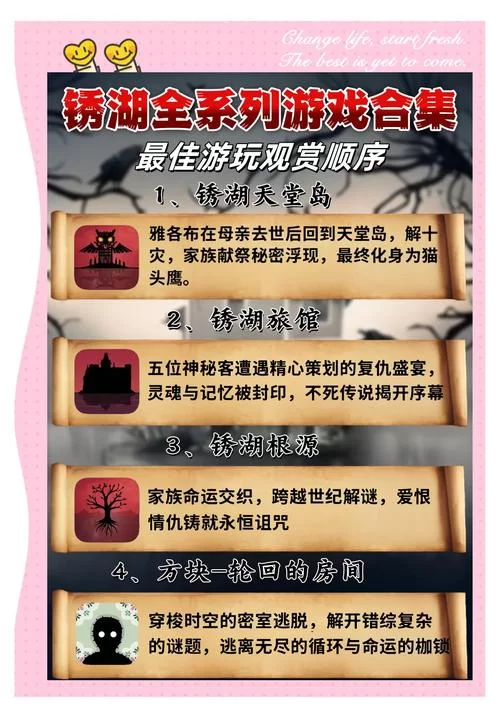 锈湖阿尔勒攻略大全：图文详解轻松通关
