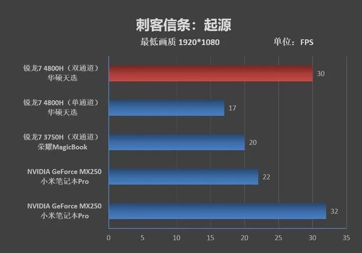 锐龙R7 4800H游戏和办公够用吗？性能究竟如何？
