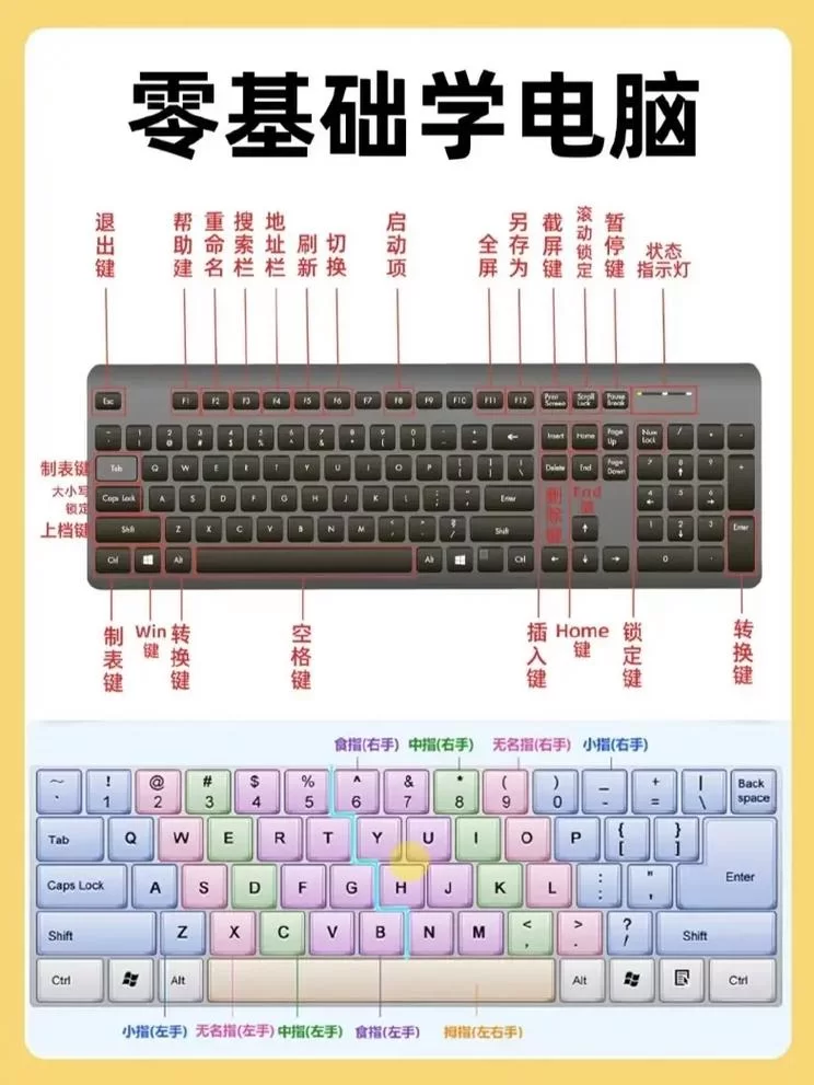 键盘Ctrl键怎么读？教你快速掌握发音技巧