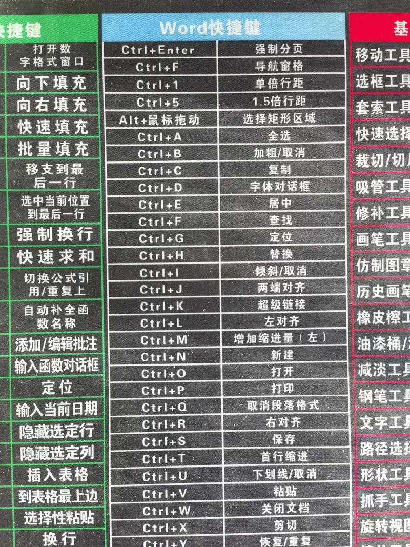 键盘Ctrl键怎么读？教你快速掌握发音技巧