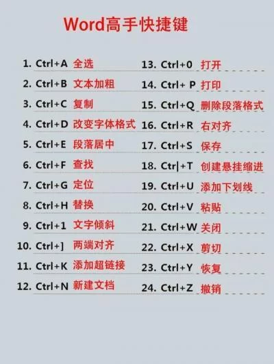 键盘Ctrl键怎么读？教你快速掌握发音技巧