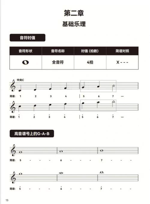 键盘弹钢琴：零基础也能轻松学会弹钢琴