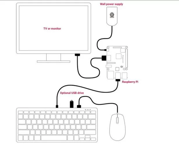 键盘的MOUSE1键是鼠标左键吗？答案在这里