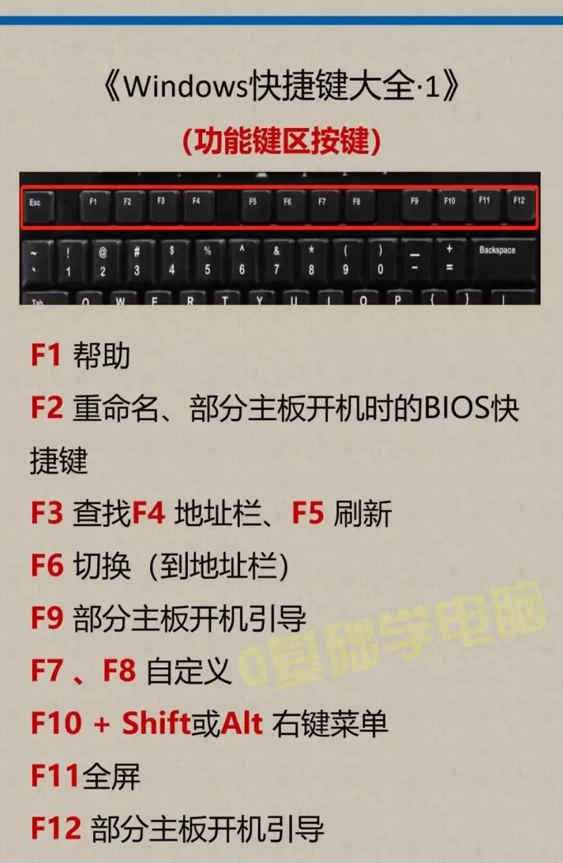 键盘的MOUSE1键是鼠标左键吗？答案在这里