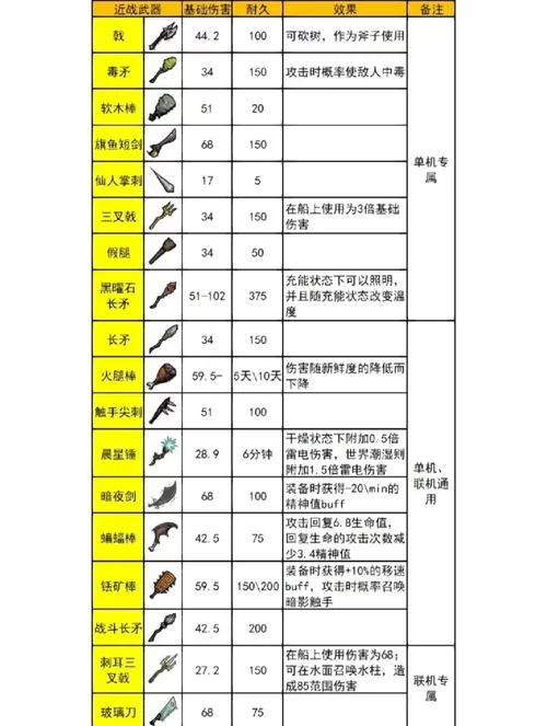 锻冶屋英雄谭游戏攻略：武器装备配方详解