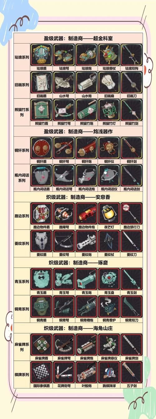 锻冶屋英雄谭游戏攻略：武器装备配方详解