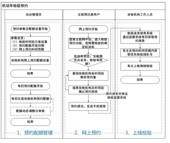 长春12123体检医院最新名单，附详细地址！