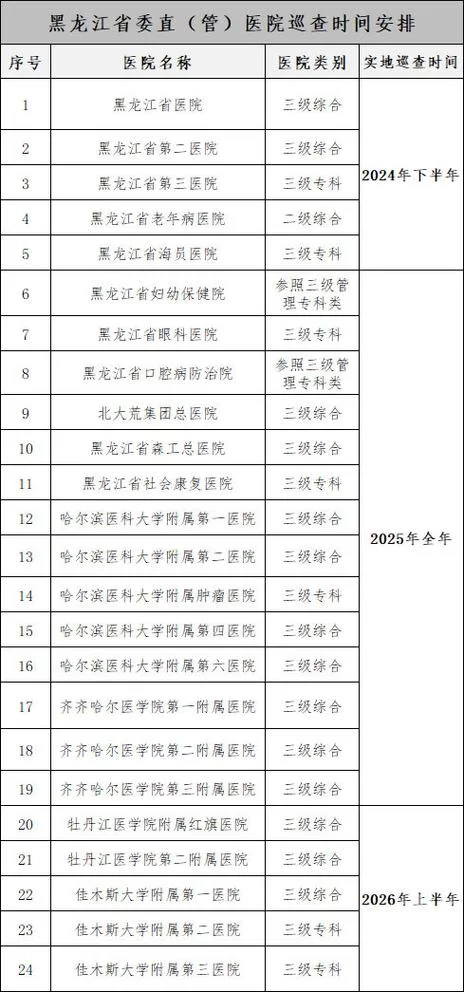 长春12123体检医院最新名单，附详细地址！
