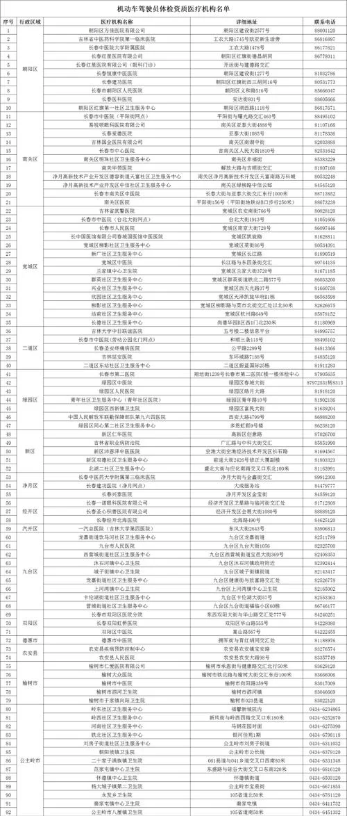 长春12123体检医院最新名单，附详细地址！