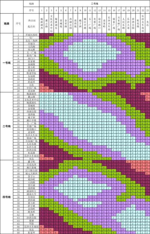 长沙地铁2号线时刻表查询：最新运营时间及站点信息