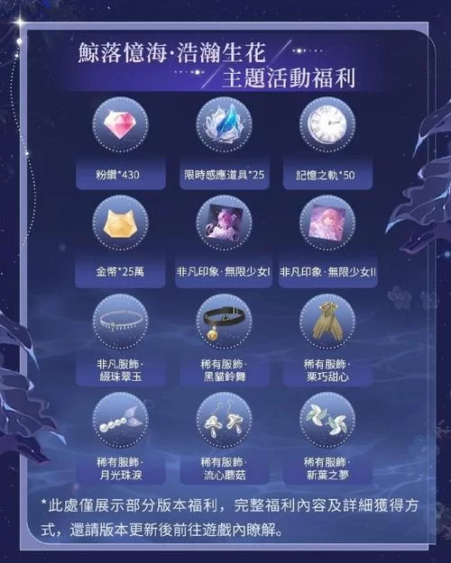 闪耀暖暖台服最新资讯，活动奖励及版本更新一览