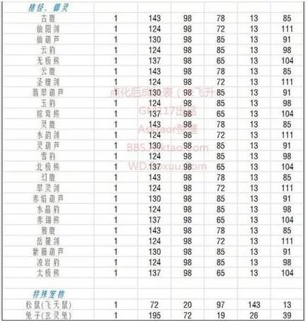 问道10大平民宠物推荐，新手必看宠物选择攻略