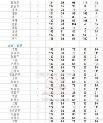 问道10大平民宠物推荐，新手必看宠物选择攻略
